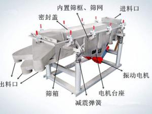怎樣提升振動篩篩分效率？